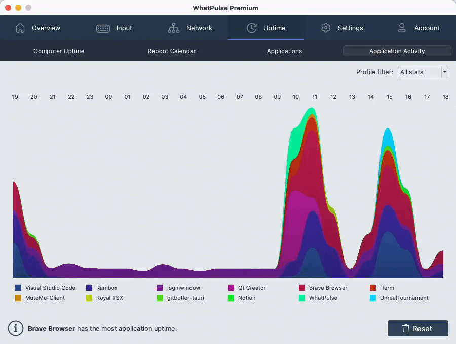 Scrolling UI in the activity chart