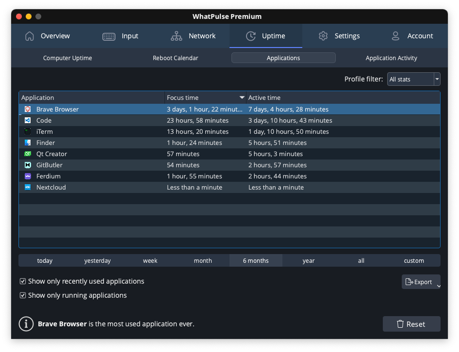 Focused uptime per application