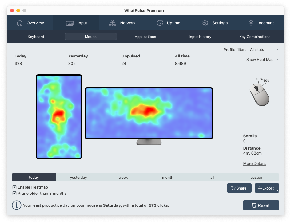 Multi-display mouse heatmap