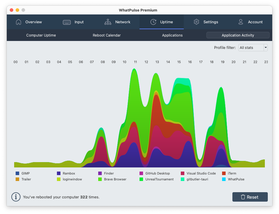 Application Activity