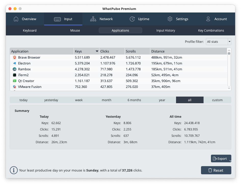 Input applications view showing which applications receive the most keyboard and mouse input