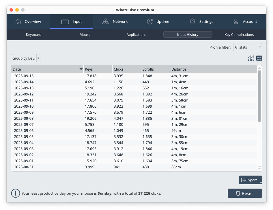 Input history table showing detailed daily input statistics
