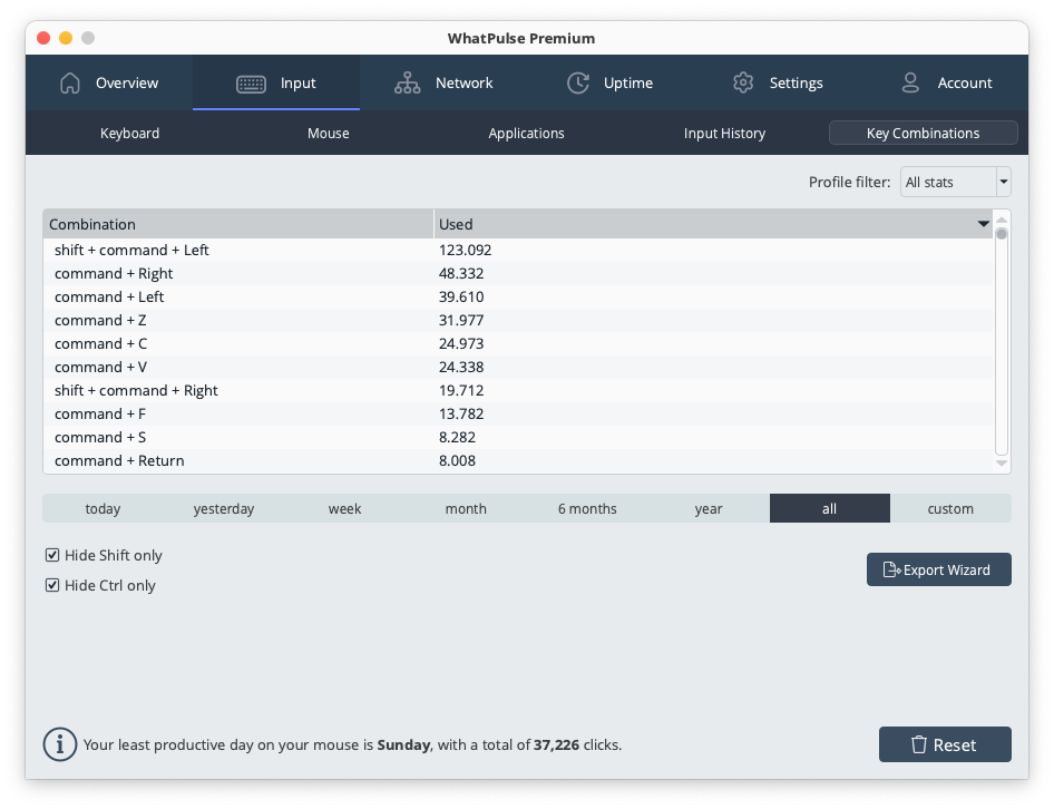 Key combinations statistics showing most frequently used keyboard shortcuts