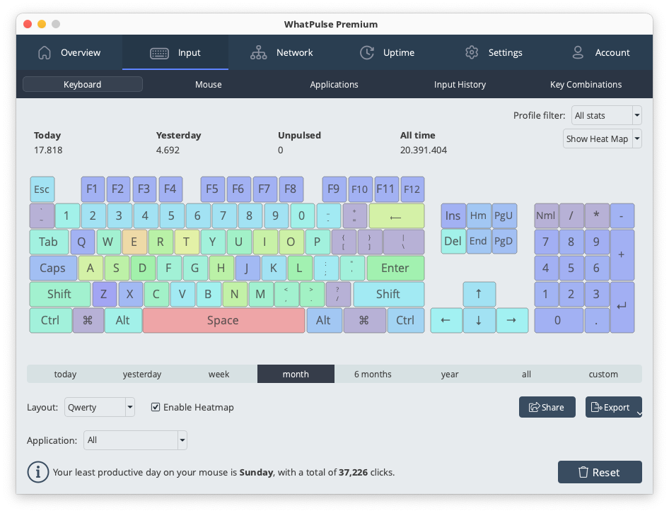 Keyboard heatmap visualization showing frequency of individual key presses