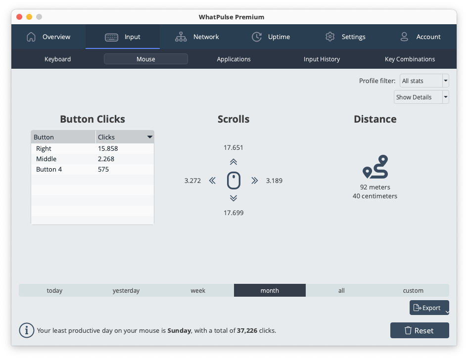 Mouse statistics showing clicks per hour, button usage distribution, and scrolling activity