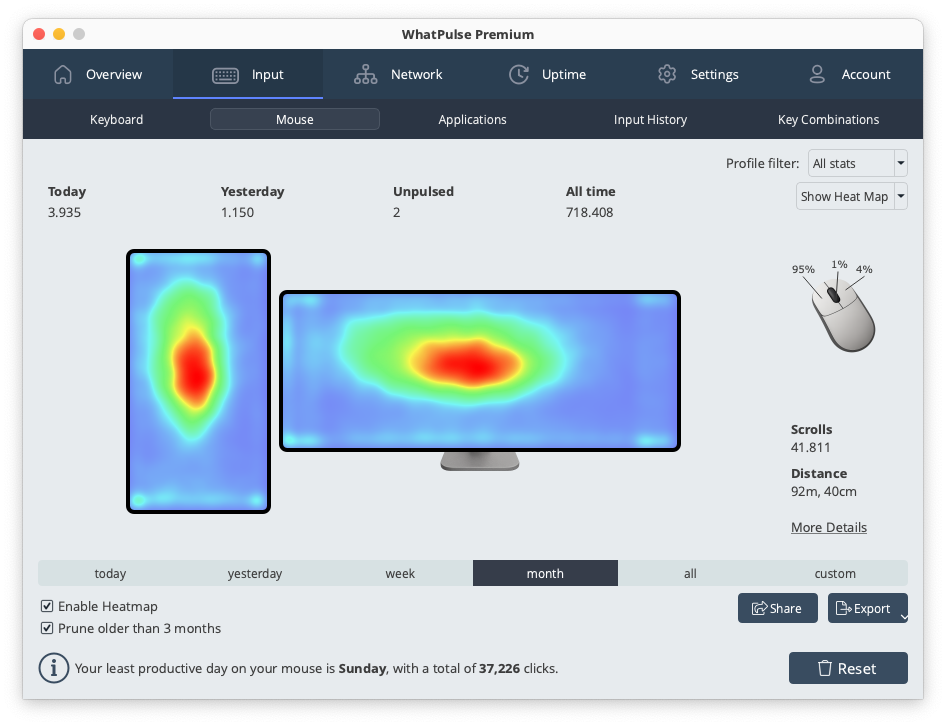 Mouse heatmap showing areas of screen where click activity is most concentrated
