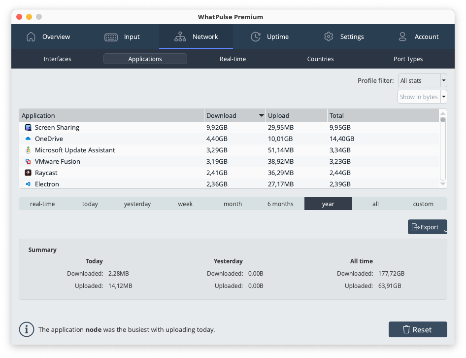 Network usage by applications showing data consumption per program