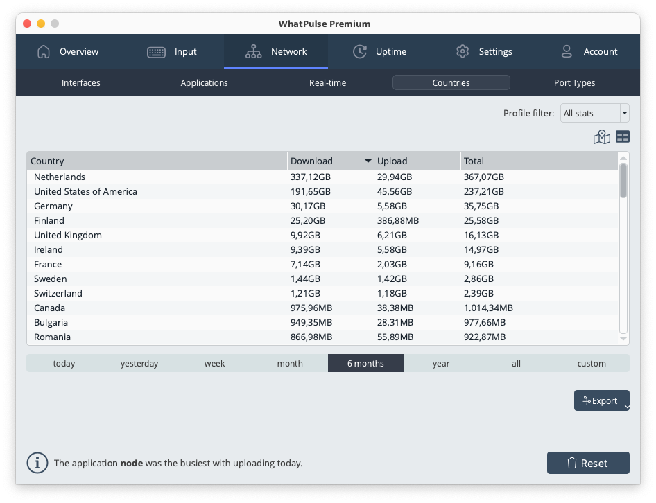 Network connections by country showing geographic distribution of data transfer