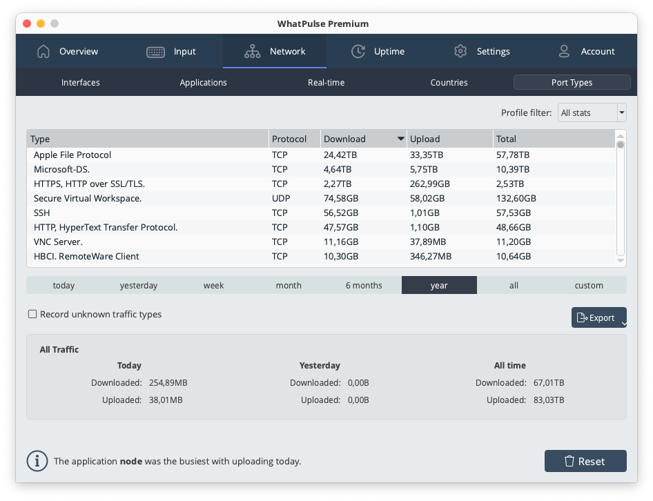 Network protocols statistics showing data usage by different connection types