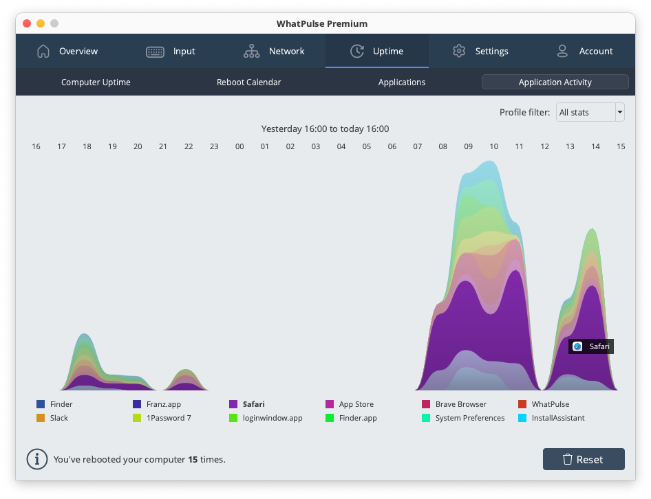 Application activity details showing focus time and usage patterns per application