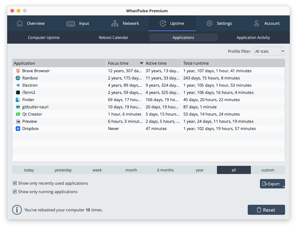 Application uptime showing which programs run longest and most frequently